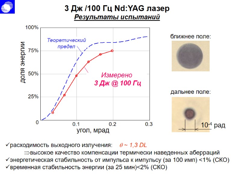 высокое качество компенсации термически наведенных аберраций энергетическая стабильность от импульса к импульсу (за 100 высокое качество компенсации термически наведенных аберраций энергетическая стабильность от импульса к импульсу (за 100